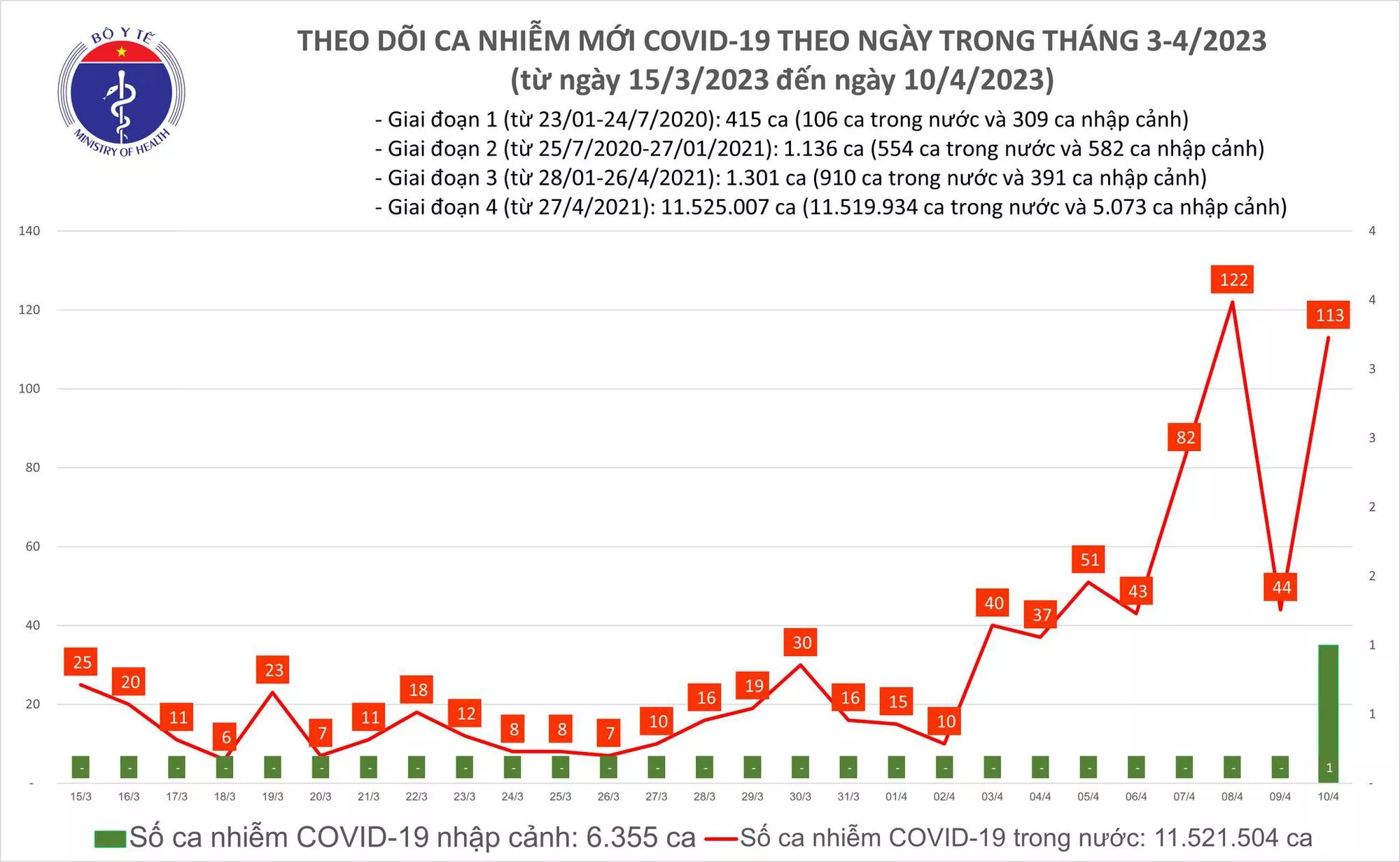 theo doi so ca nhiem covid.jpeg